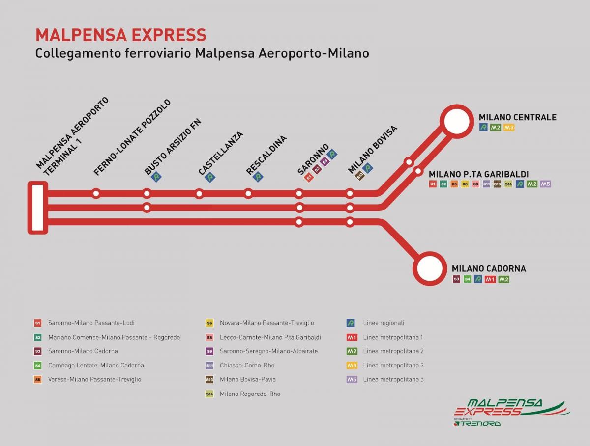 malpensa express vlak mapě